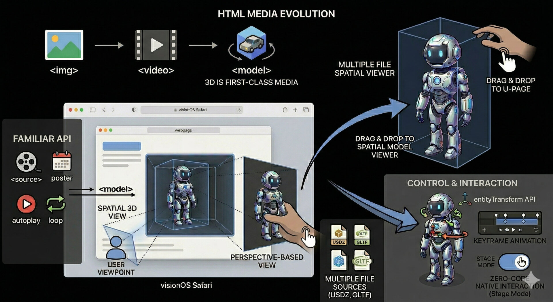 Model element support in visionOS Safari