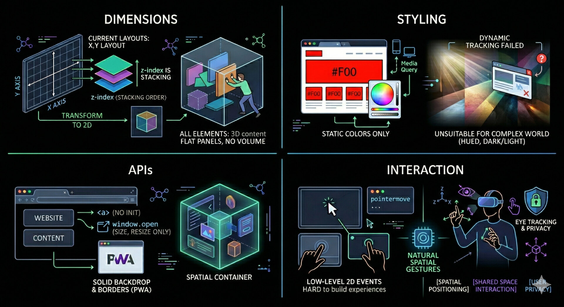 The web is still missing the new spatial paradigms