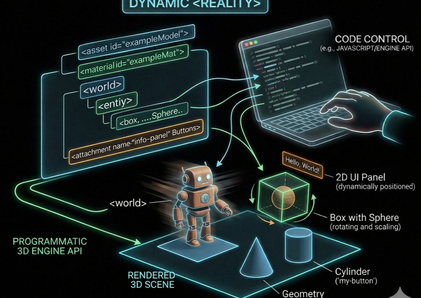 Dynamic 3D container elements